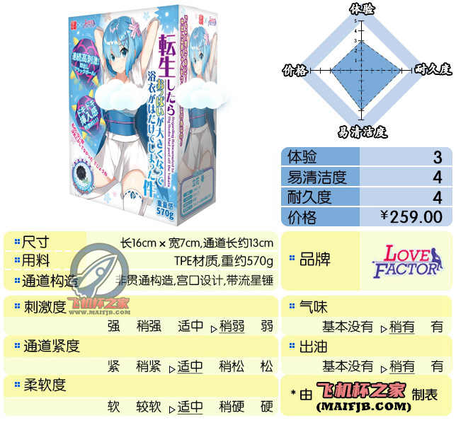 “约会对象竟是流星锤？”— 出浴立花（中刺激）评测-萌次元