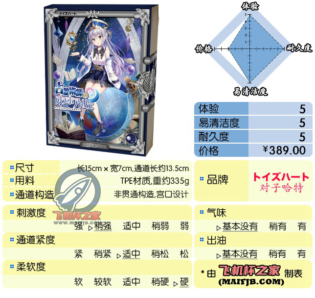 “旋转才是星体的奥义！！ ”— 占星术师（中高刺激）评测-萌次元