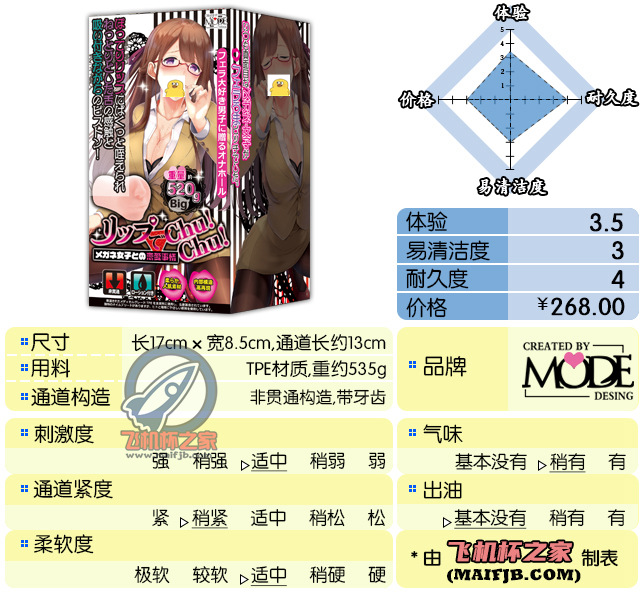“从此君王不早朝”— CHUCHU之口（中刺激）评测-萌次元