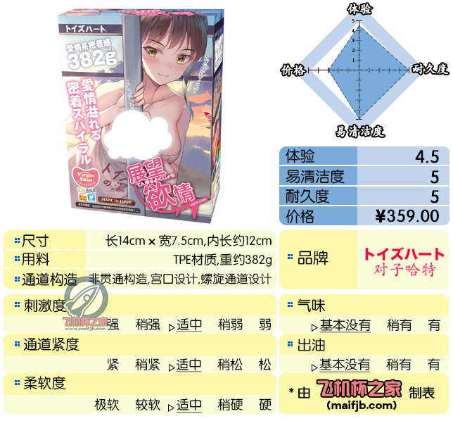 “0泊1日の温泉旅行”— 展望欲情评测-萌次元