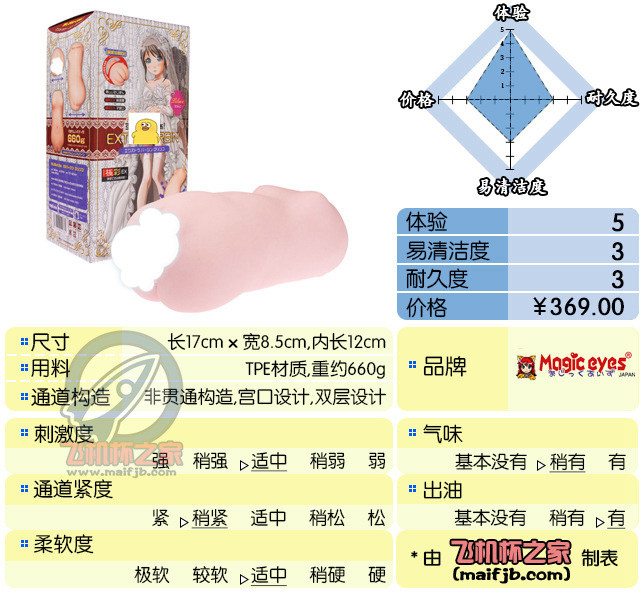 “来玩了就不要走嘛~”—新娘EX评测-萌次元