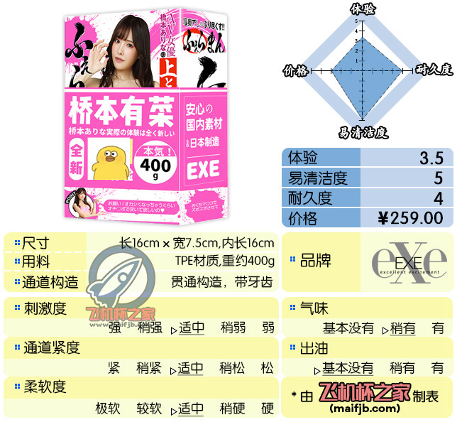“我不看这些的.jpg”— exe 桥本有菜评测-萌次元