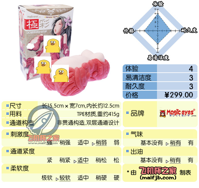 “十年前，它只是一朵小花，它向天神许愿，天神一脸不屑。十年后，它无意间觉醒强大能力，竟然……”—极彩妖精评测-萌次元