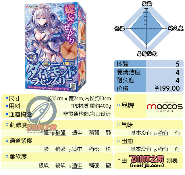“精密的几何克苏鲁。”— 钻石天使评测-萌次元