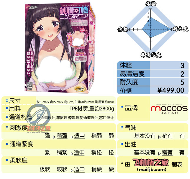 “纯情可怜病姐姐，使用需要麒麟臂。”—纯情可怜评测-萌次元