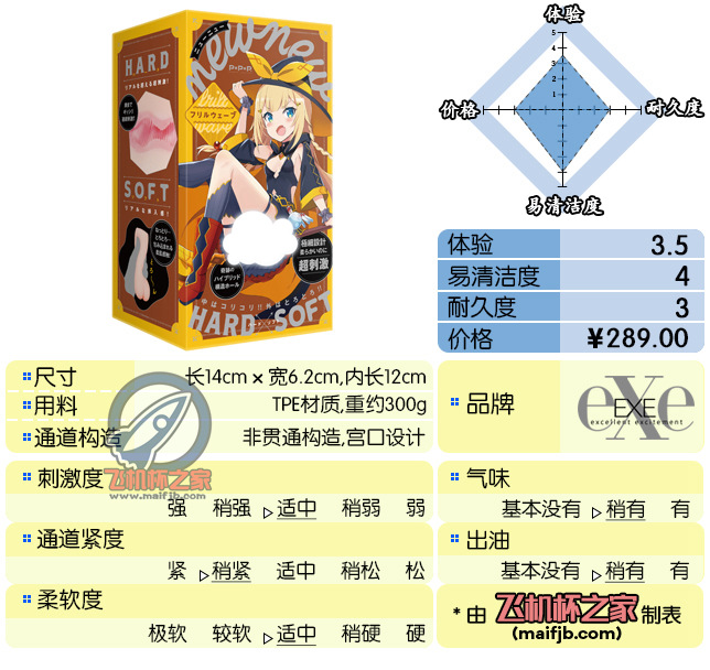 “宣传语上写个：老司机你敢来挑战吗。本卡想说一句：就这？”—newnew黄盒评测-萌次元