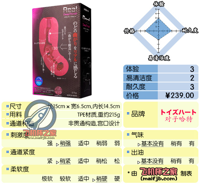 “对子哈特考古队之失落的深*狂！”—深*王评测-萌次元