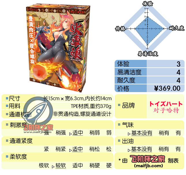 “骑着着火摩托车的酷girl谁不爱呢？”—火车娘评测 | ¥200-400区间 – 3星推荐-萌次元