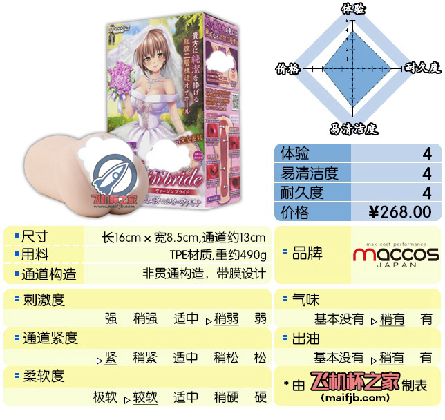 “艺术源于生活而又高于生活。”— MACCOS纯洁新娘评测-萌次元