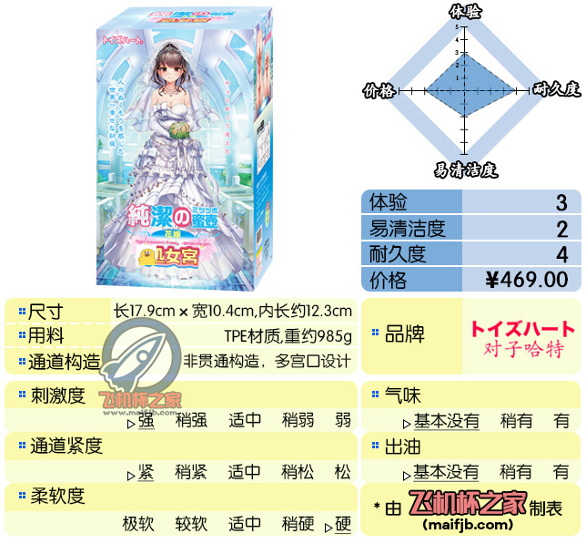 “三等分の花嫁”— 纯洁新娘宫4代评测-萌次元