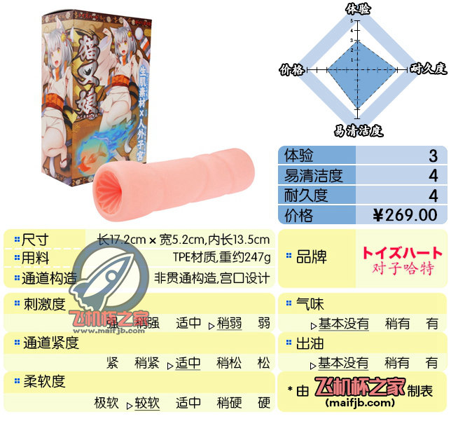 “快给我变！！！”—猫又娘评测-萌次元