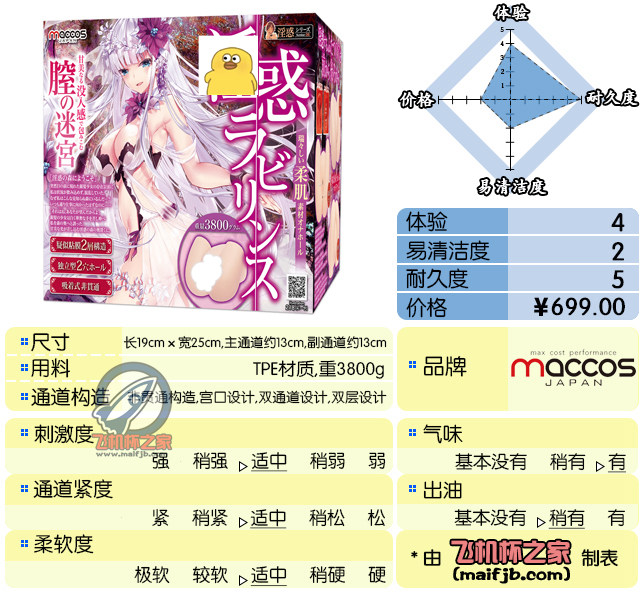 “一步之遥到五星的大屯。”—纯洁之尻成长版评测-萌次元