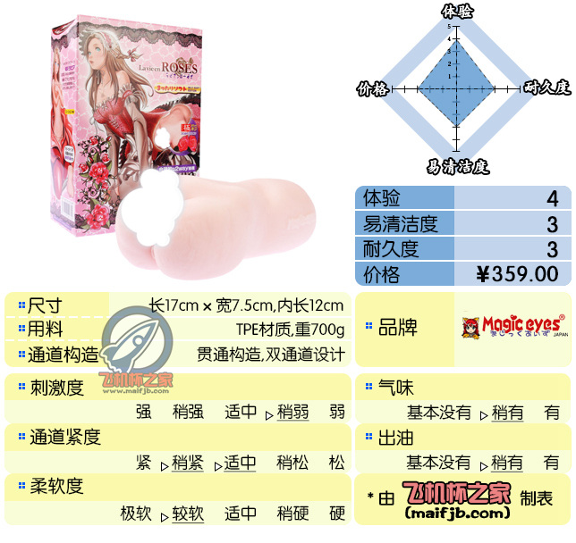 “优点缺点都明显，难以抉择的机体。”—玫瑰新娘 柔软版评测-萌次元