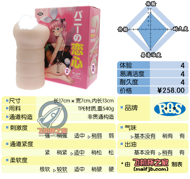“纯白柔软手感极佳。”—恋心兔娘评测-萌次元
