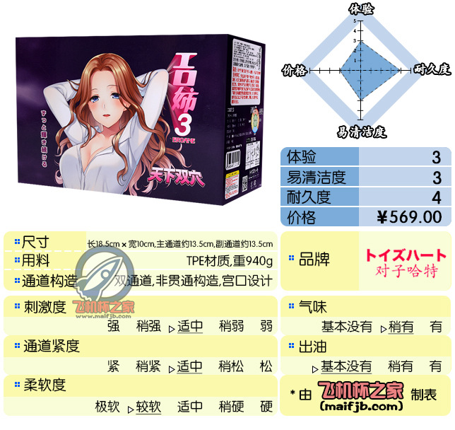 “御姐变胖妞——工口三姐增肥记。”—工口姐姐3代（中刺激）评测-萌次元
