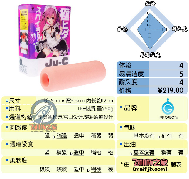 “小女仆意外的强？！”—JU-C0评测-萌次元