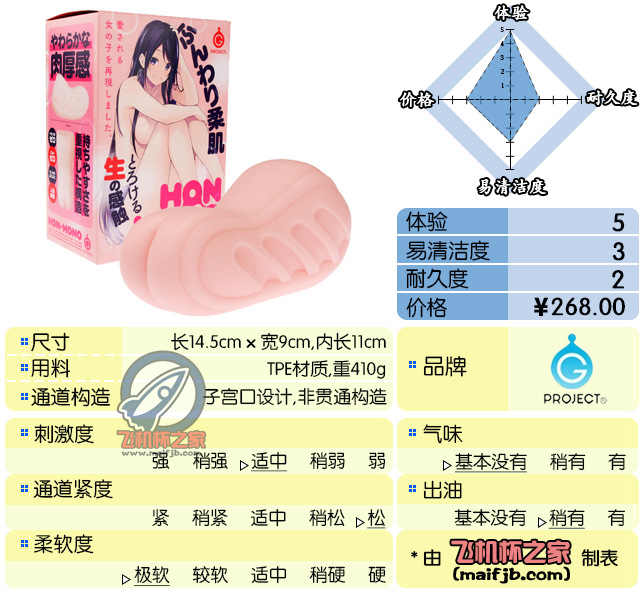 “我的*宫恋爱物语果然有问题！”—弯曲*宫评测-萌次元