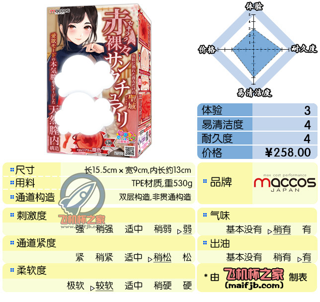 “红绳的彼方，是命运的飞机杯（误）”—红绳姐姐评测-萌次元
