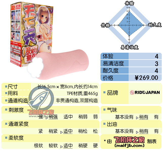 “我不做锉刀娘了，JOJO！”—天下一穴2代评测-萌次元