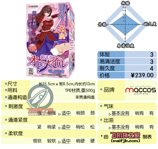 “妈妈再也不用担心我的机体出油啦~”—铠乙女-巴御前评测-萌次元