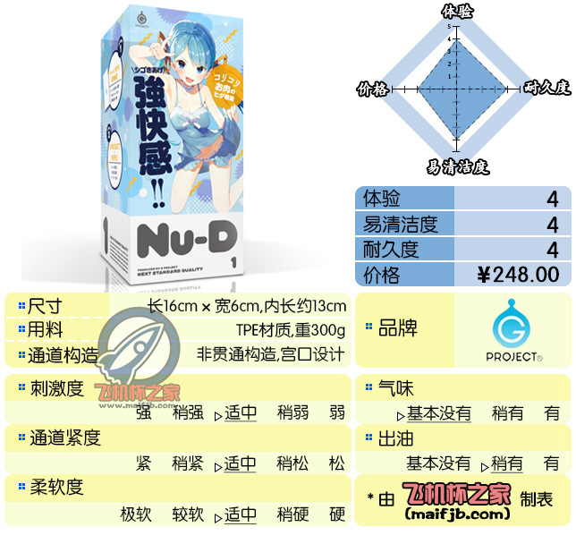 “来自日本的小型真空机。”—NUD-强快感评测-萌次元