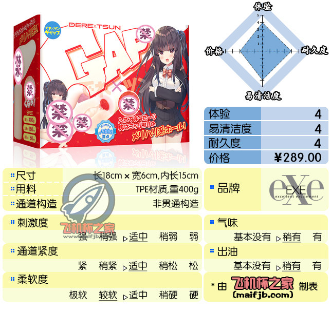 “外形很直，前段柔软后段紧致的直女。”—叉形间隙评测-萌次元