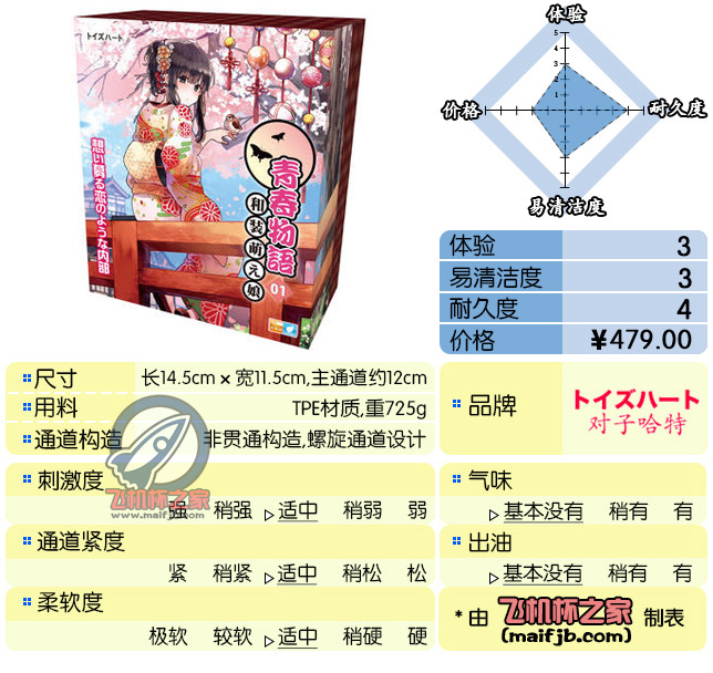“爱的魔力转圈圈。”—和装萌娘评测-萌次元