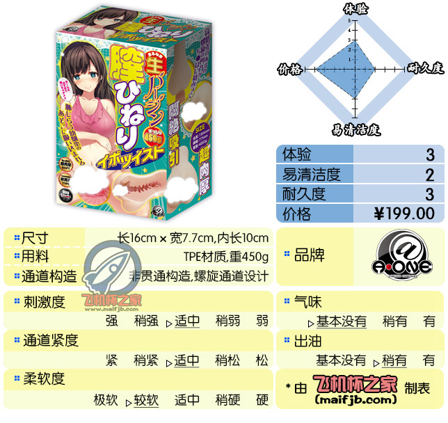 “通道有点像maccos棒球娘，但太软了像一拳打在棉花上。”—腔内密着评测-萌次元