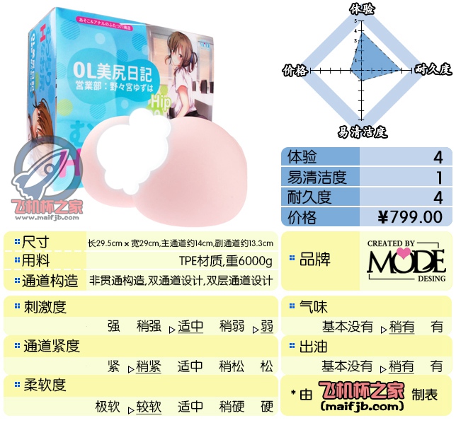“12斤的日记本，您见过没？”— 美尻日记评测-萌次元
