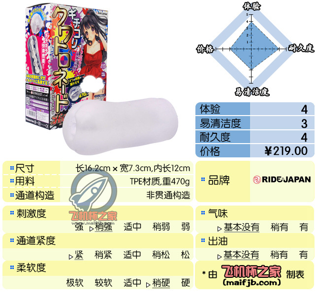 “又一位筋肉小姐姐！”—柔肌快感/螺旋四重奏 HARD版评测-萌次元