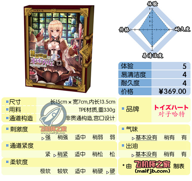 “诚意作，真空の炼金术师~”—炼金术师评测-萌次元