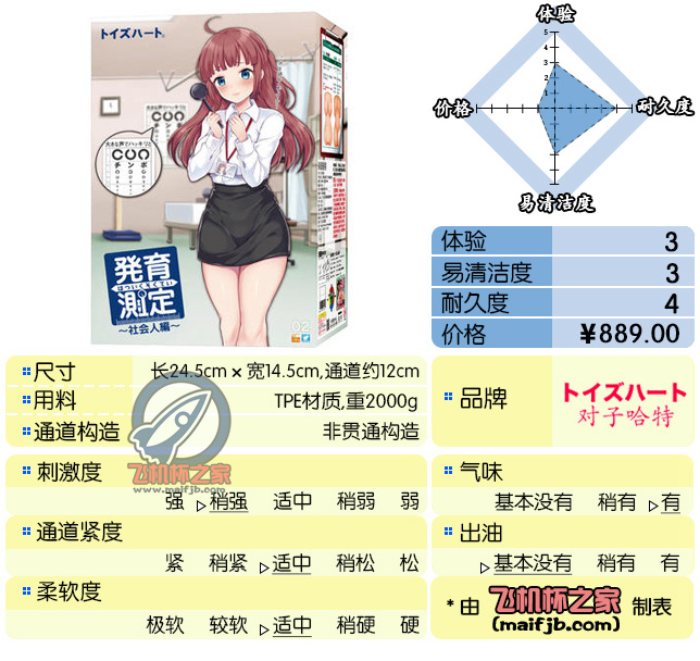 发育是噱头，哑铃是本尊”—发育测定2代评测-萌次元