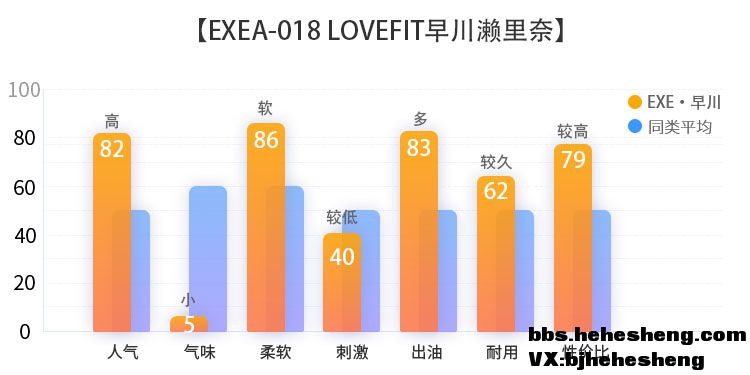 exe早川濑里奈，超软慢玩飞机杯评测~2