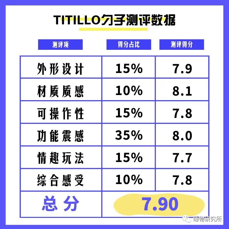玩具测评Vol.38：TITILLO勺子震动棒 原创 大乐儿-萌次元