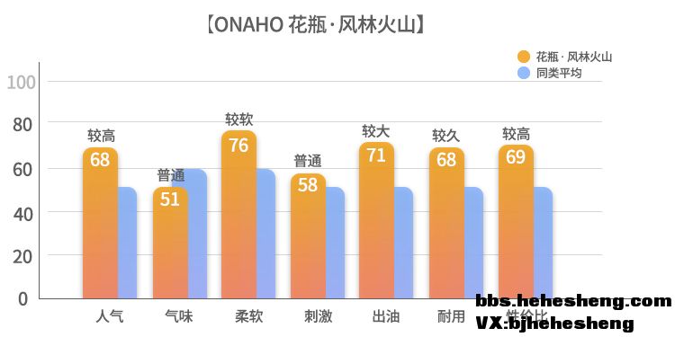 ONAHO【风林火山】超隐秘“花瓶型”飞机杯评测！1