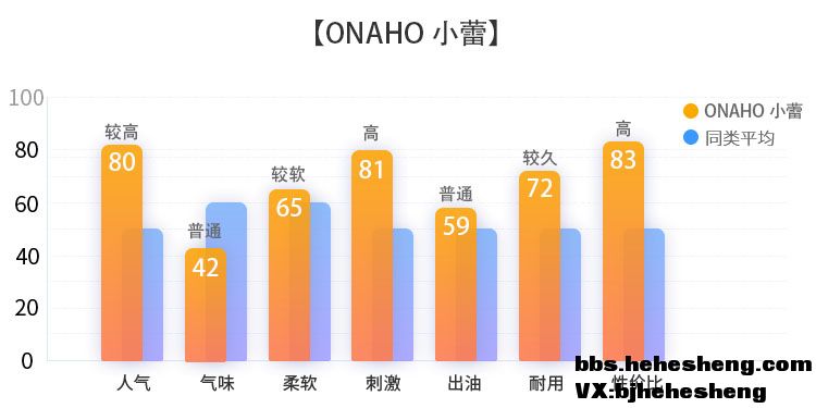onaho小蕾评测，榨汁机1