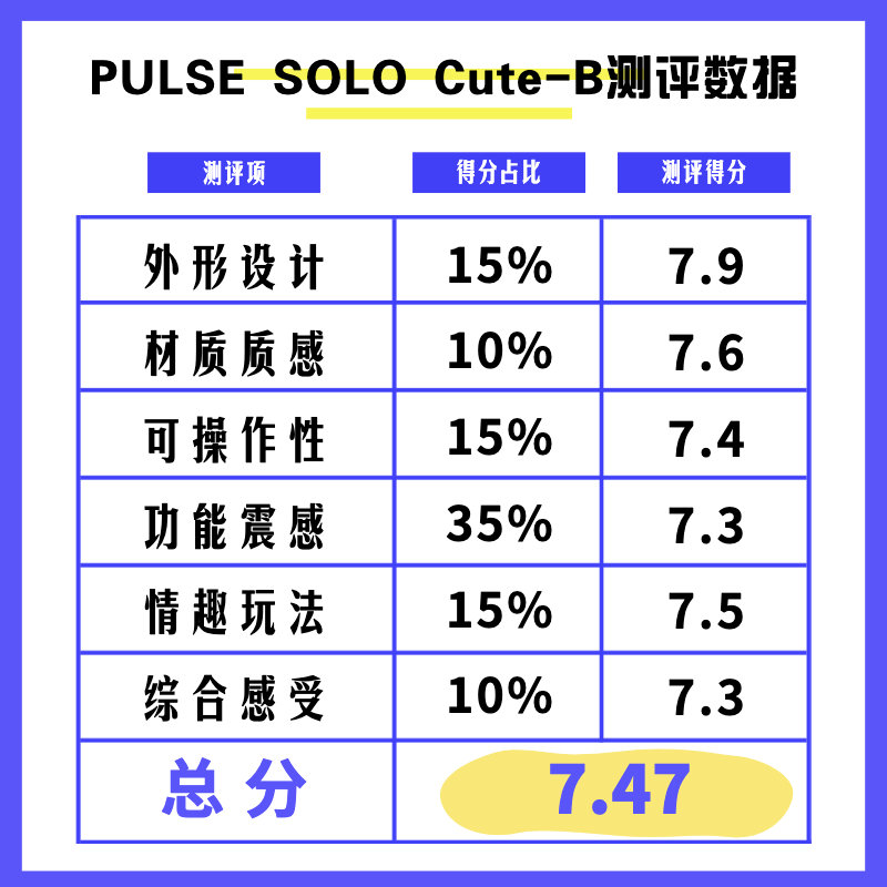PULSE Solo Cute-b情趣按摩棒测评-萌次元