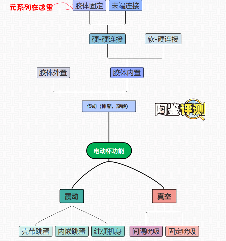 网易春风—“元系列”(电动)评测!网易严选的高端电动杯,真实质量到底如何? 网易春风—“元系列”(电动)评测!网易严选的高端电动杯,真实质量到底如何?