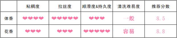 你好像需要滋润一下！？LOVEFACTOR萌汁润滑油评测[db:副标题]8