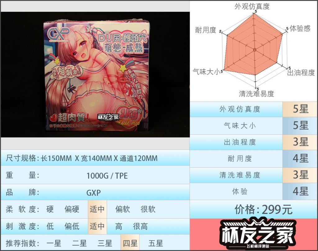 “萝莉和屁股我全都要” GXP 萌态成熟（中等刺激）评测/四星推荐[db:副标题]-萌次元