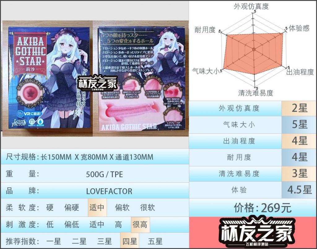 “哥特少女的柔嫩体验”LOVEFACTOR秋叶莉莎（中高刺激）评测/四星推荐[db:副标题]-萌次元