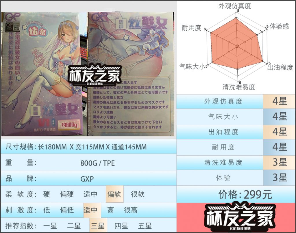 “御姐的挑逗”GXP白丝壁女评测（中等刺激）评测/三星推荐[db:副标题]-萌次元