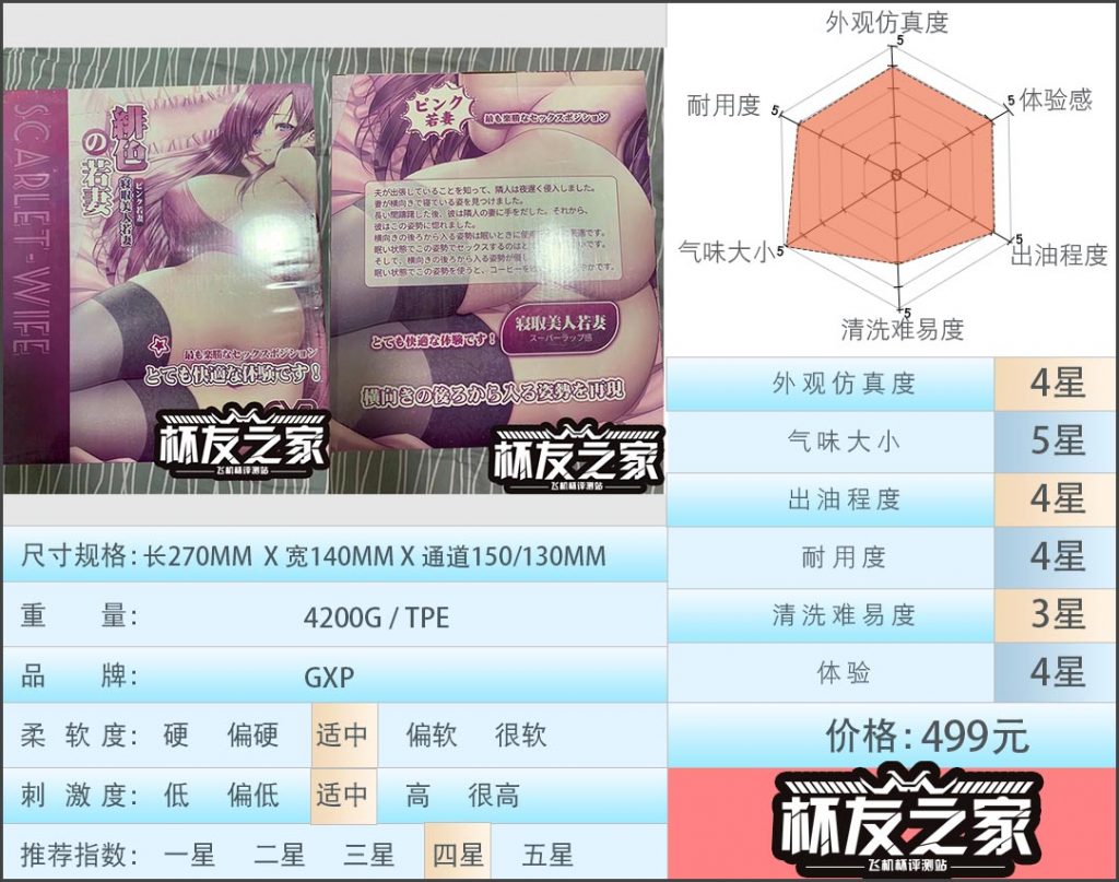 “侧入寝取，NTR福音”GXP绯色若妻（中高刺激）评测/四星推荐[db:副标题]-萌次元