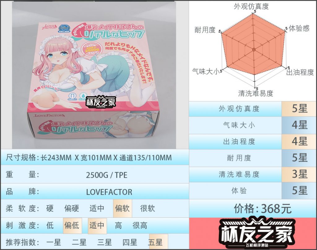 “有个能干的女仆是什么样的体验？”LOVEFACTOR萌娘女仆（中低刺激）/五星推荐[db:副标题]-萌次元