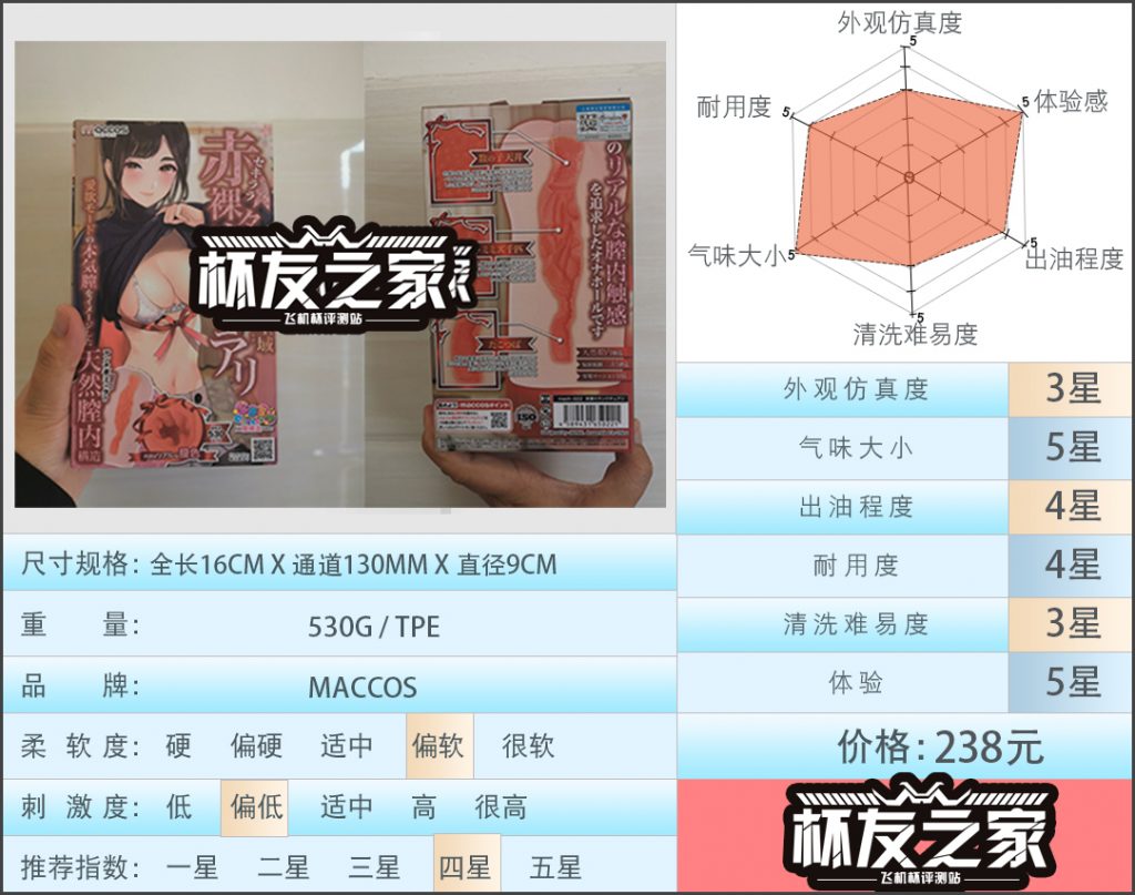 “我弟弟难受的只想吐” maccos红绳姐姐（中低刺激）评测 /四星推荐[db:副标题]-萌次元
