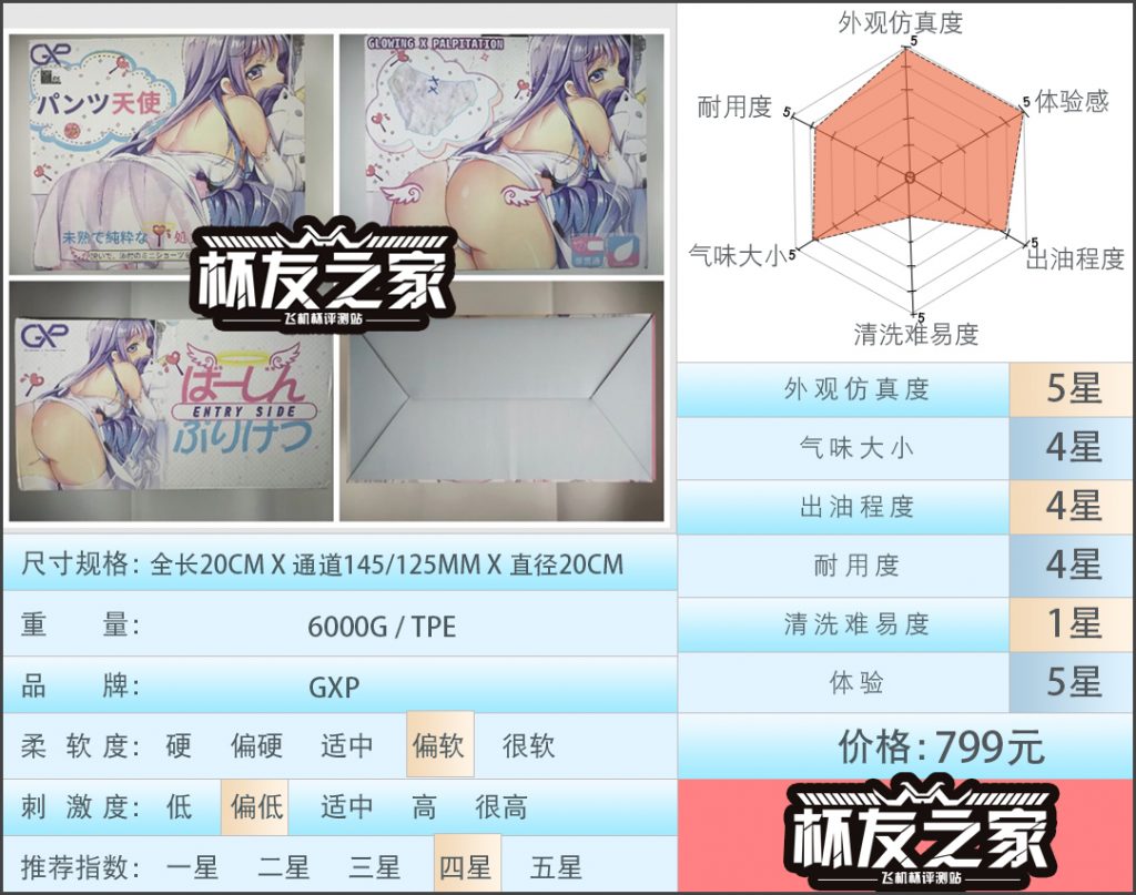 “天使的告白”GXP胖次天使（大型倒模）测评/四星推荐[db:副标题]-萌次元