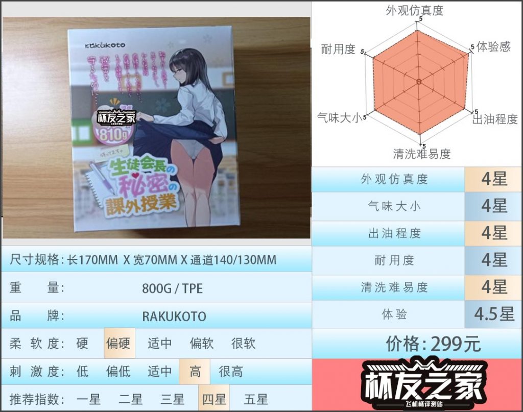 “平易近人的成熟学姐”rakukoto生徒会长（中高刺激）测评/4.5星推荐[db:副标题]-萌次元