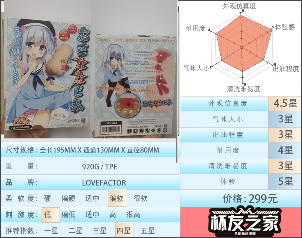 “秀色可餐的萝莉小妹”lovefactor邻家妹妹（慢玩）评测/四星推荐[db:副标题]-萌次元