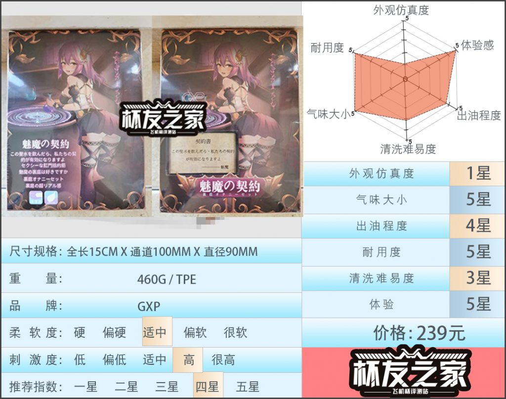 “嘿嘿，这次我们走后门”GXP魅魔契约(中高刺激）/四星推荐[db:副标题]-萌次元