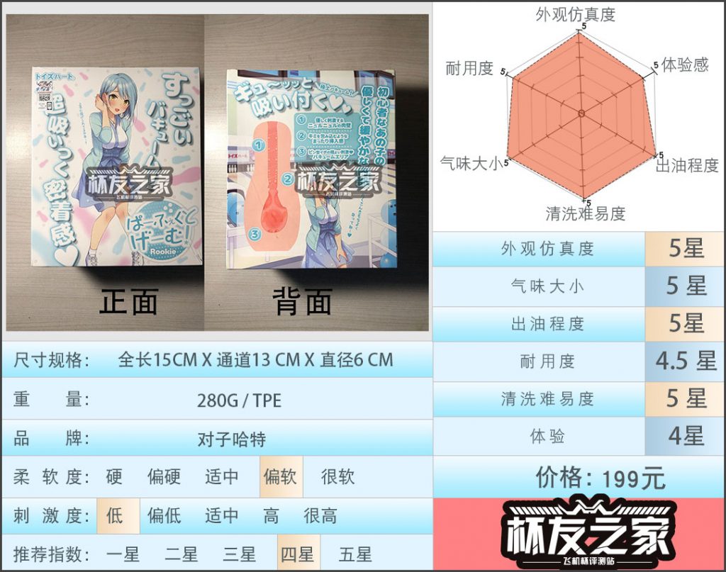 “什么？这竟然是飞机杯？”对子哈特 保龄球 蓝盒评测（低刺激）/四星推荐[db:副标题]-萌次元